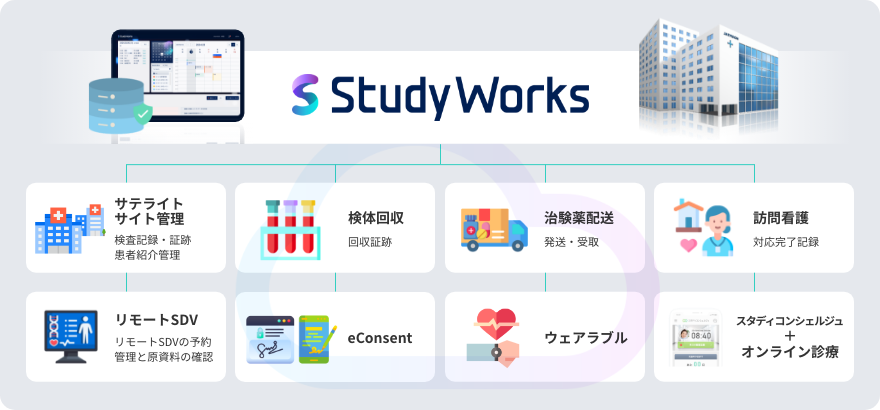 DCTソリューションとの連携