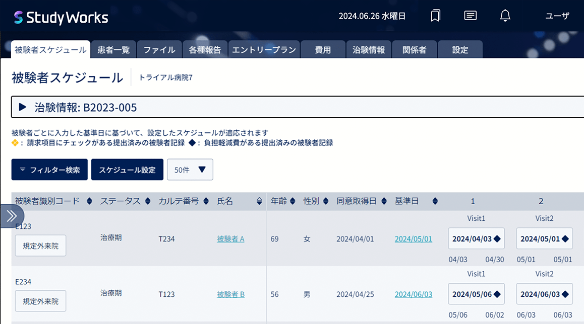 被験者Visitのスケジュール管理