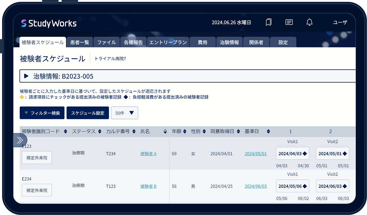 被験者Visitのスケジュール管理