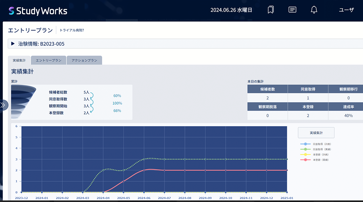 候補者状況・進捗情報の共有